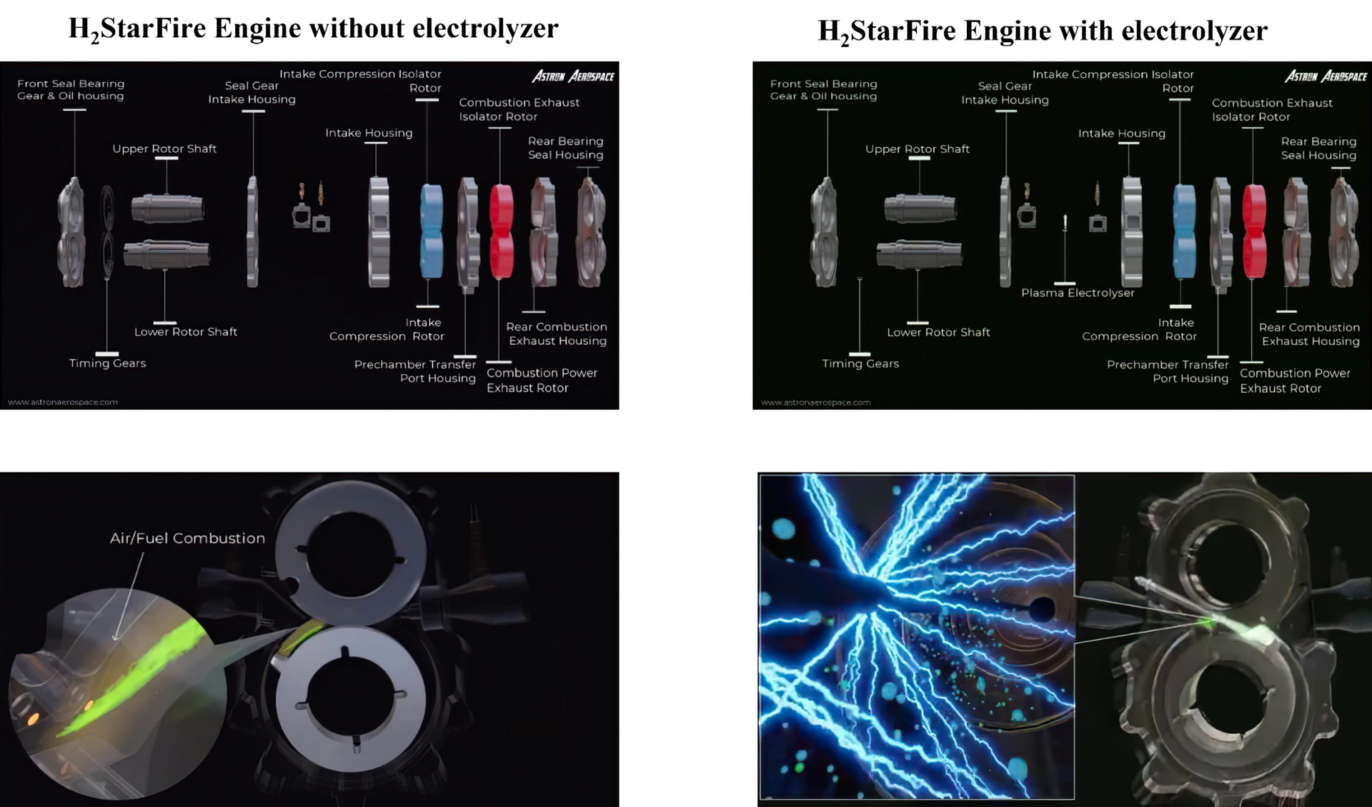 Diagrama comparativo del motor Omega 1 y su tecnología de electrólisis.