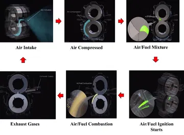 Diagrama ilustrativo de las fases del motor Omega 1, mostrando su funcionamiento.