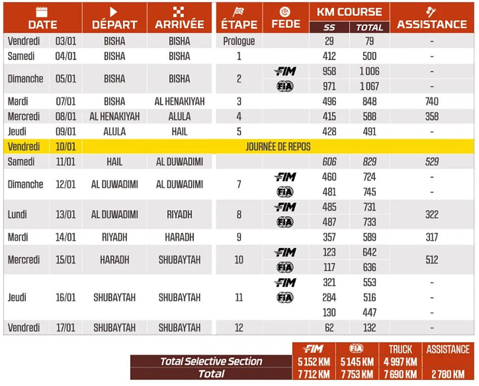 Detalles del itinerario del Rally Dakar 2025, resaltando novedades y etapas