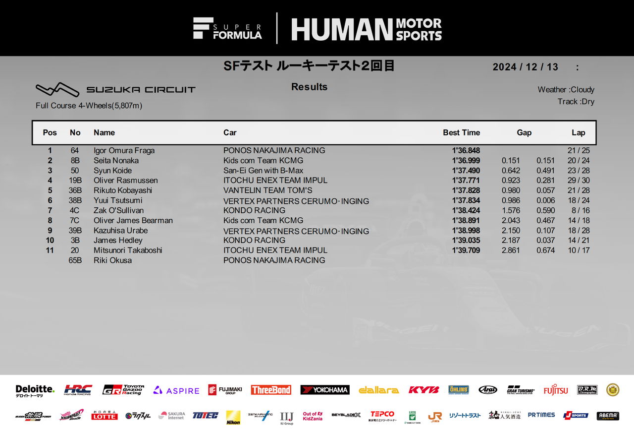 Tadasuke Makino, el más rápido en los test de la Super Fórmula en Suzuka.