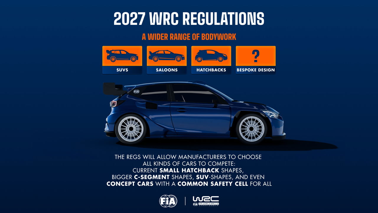 El futuro de los Rally1 se define con un coste máximo de 345.000 euros.