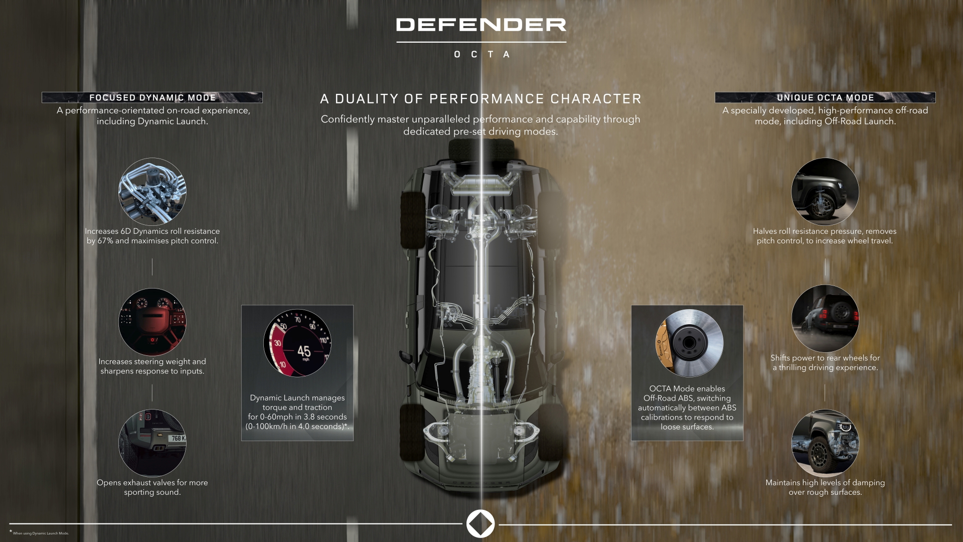 Vista detallada del interior del Defender Octa, resaltando su capacidad todoterreno