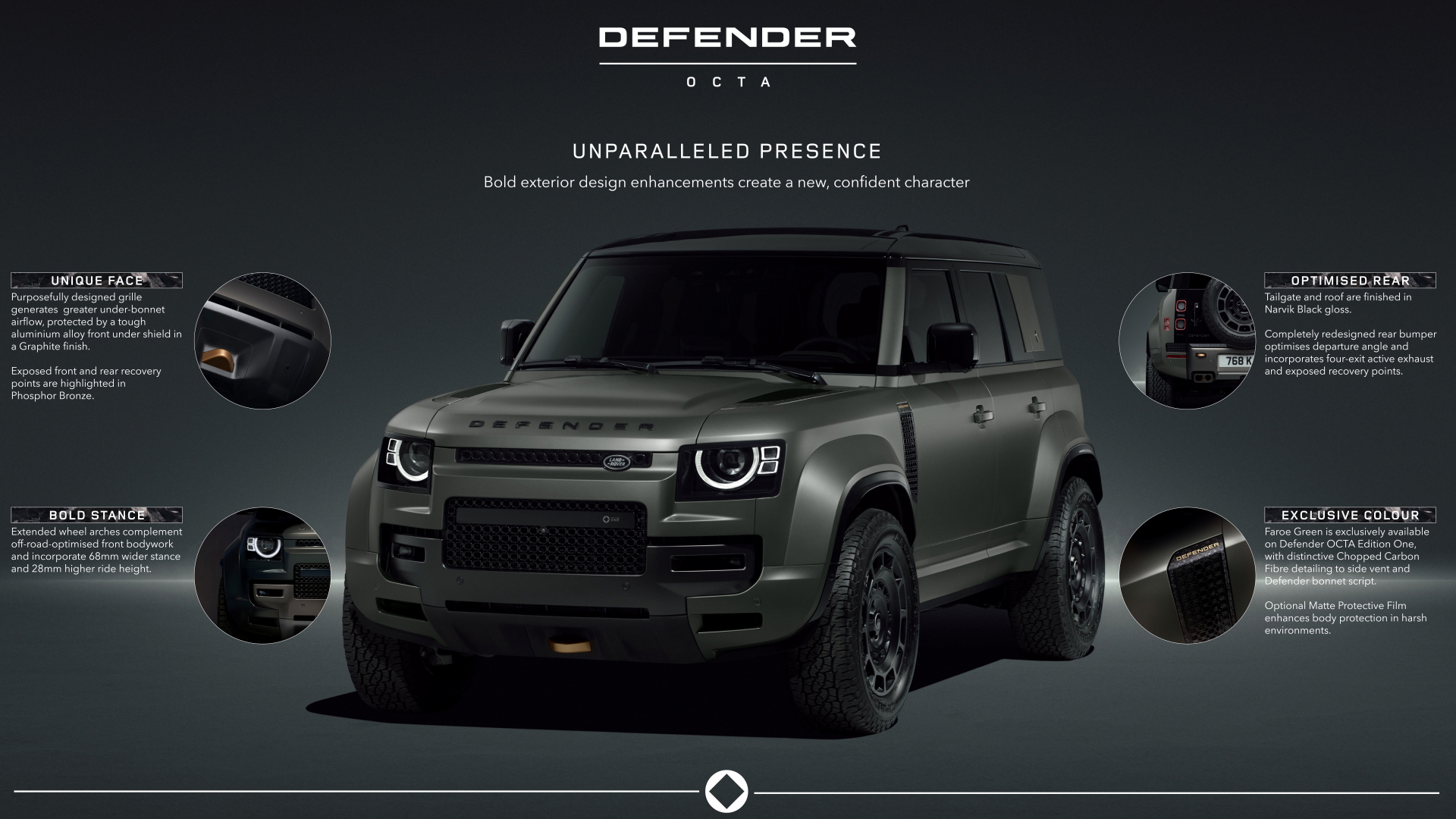 El Defender Octa presume su robustez y tecnología avanzada, ideal para el 4x4 extremo.