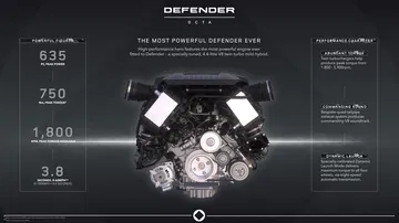 Motor BMW de 635 CV, crucial para un rendimiento todoterreno excepcional.