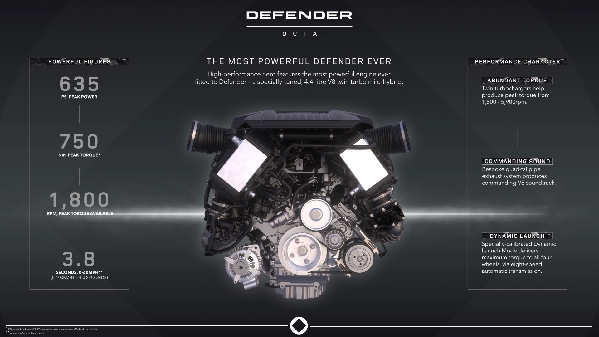 Motor BMW de 635 CV, crucial para un rendimiento todoterreno excepcional.