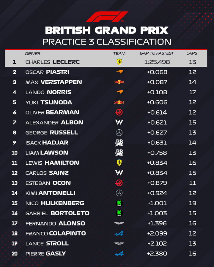 gp-gran-bretaña-2025-f1-silverstone-fp3 (1)