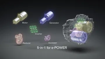 Sistema e-Power que combina motor y generador de forma eficiente.