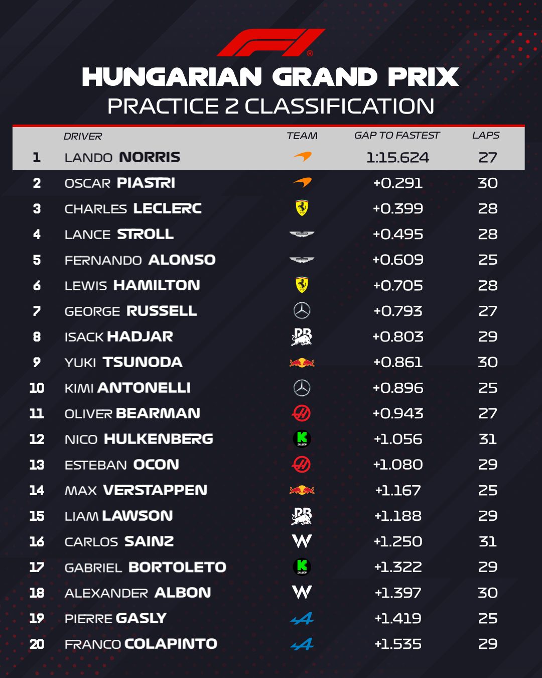 gran-premio-hungria-2025-f1-fp2 (4)