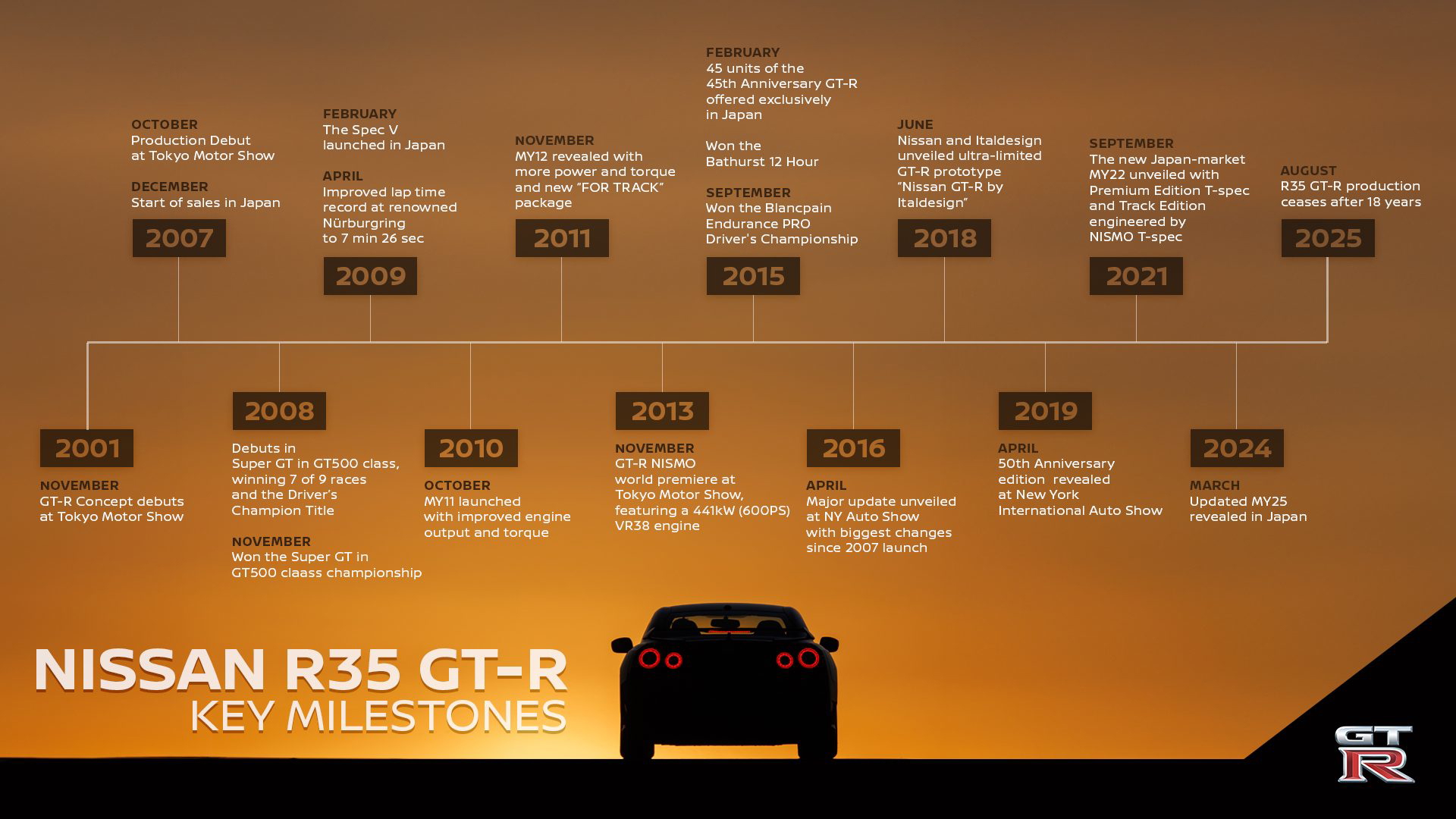 nissan-gt-r-r35-final-produccion-01-68ad881828a6d.jpg