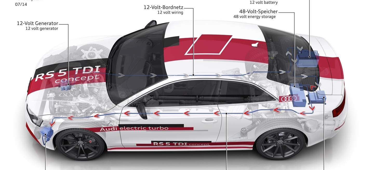 Audi RS 5 TDI concept