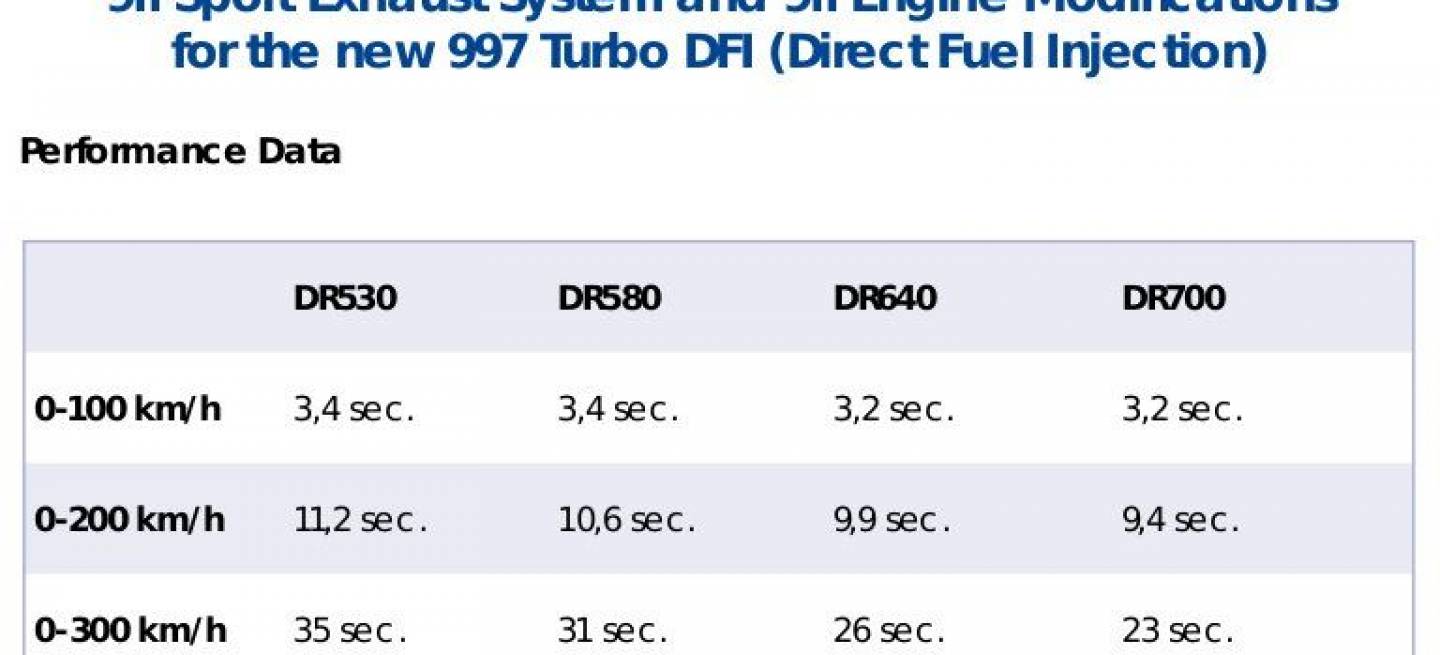 9ff DR700 911 Turbo 2010