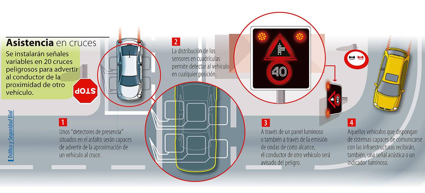 Asistencia-cruces-infografia-detalle-2