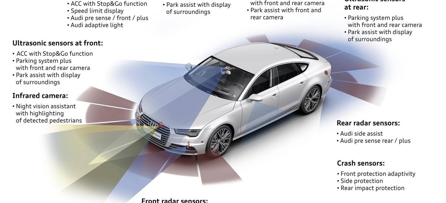 audi-a7-sensores-2016-01