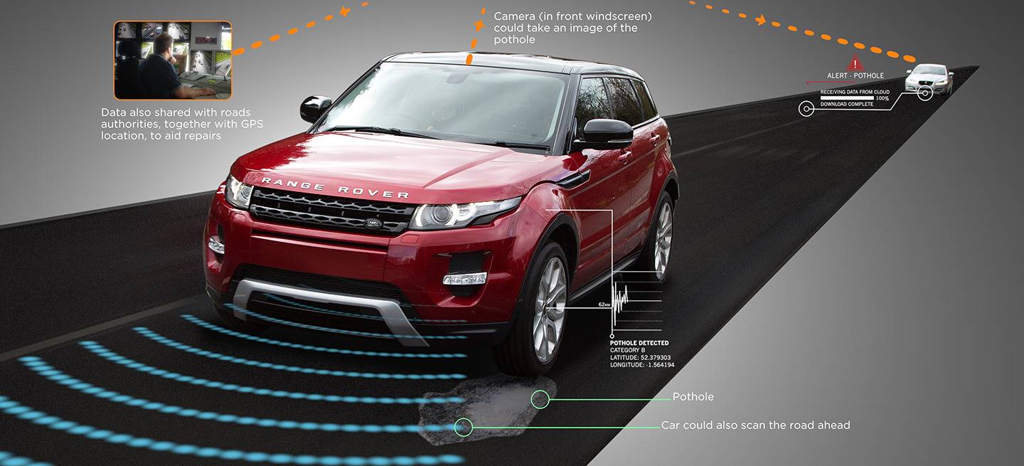 JLR_Sistema-Automático-de-Deteccción-de-Baches