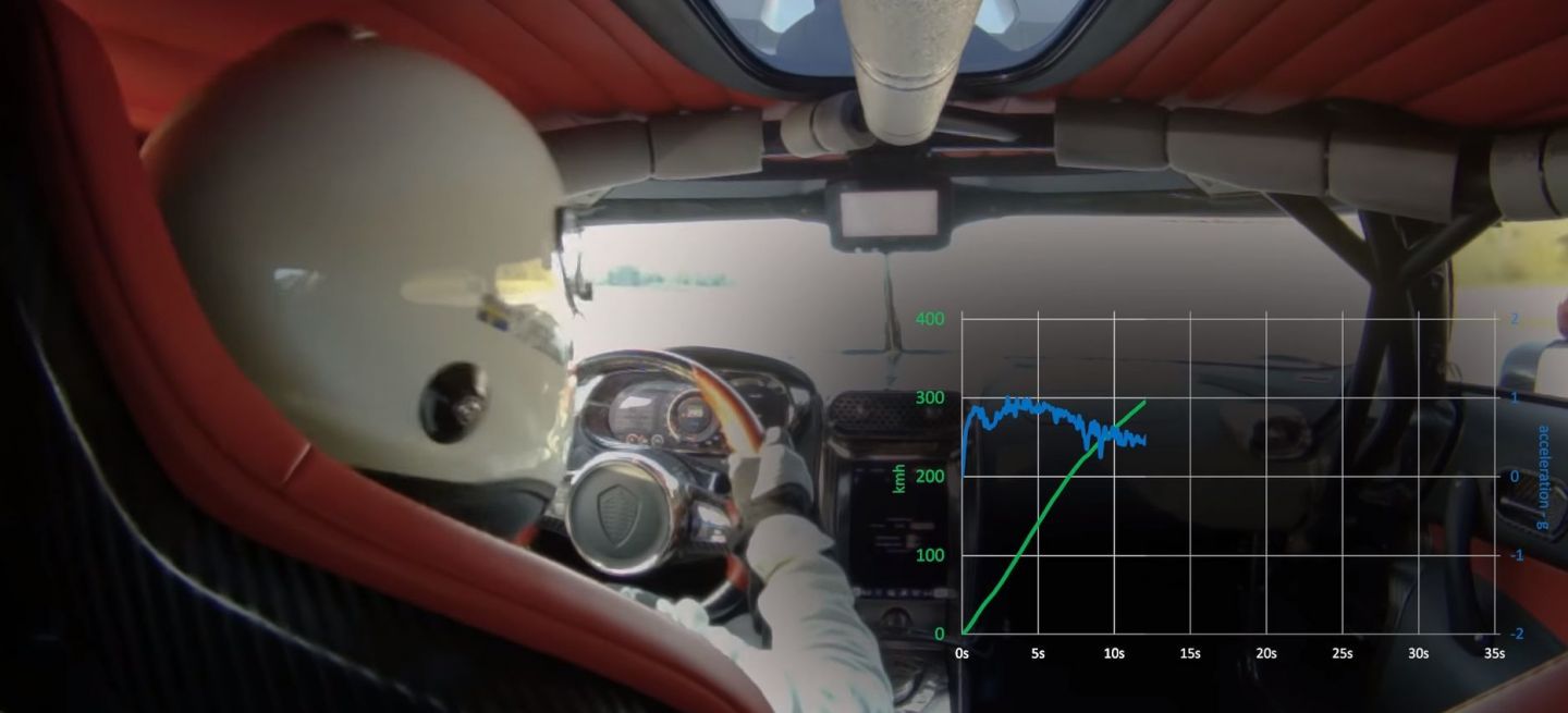 Aceleracion Regera 0 400 0 Aceleracion Regera 0 400 0
