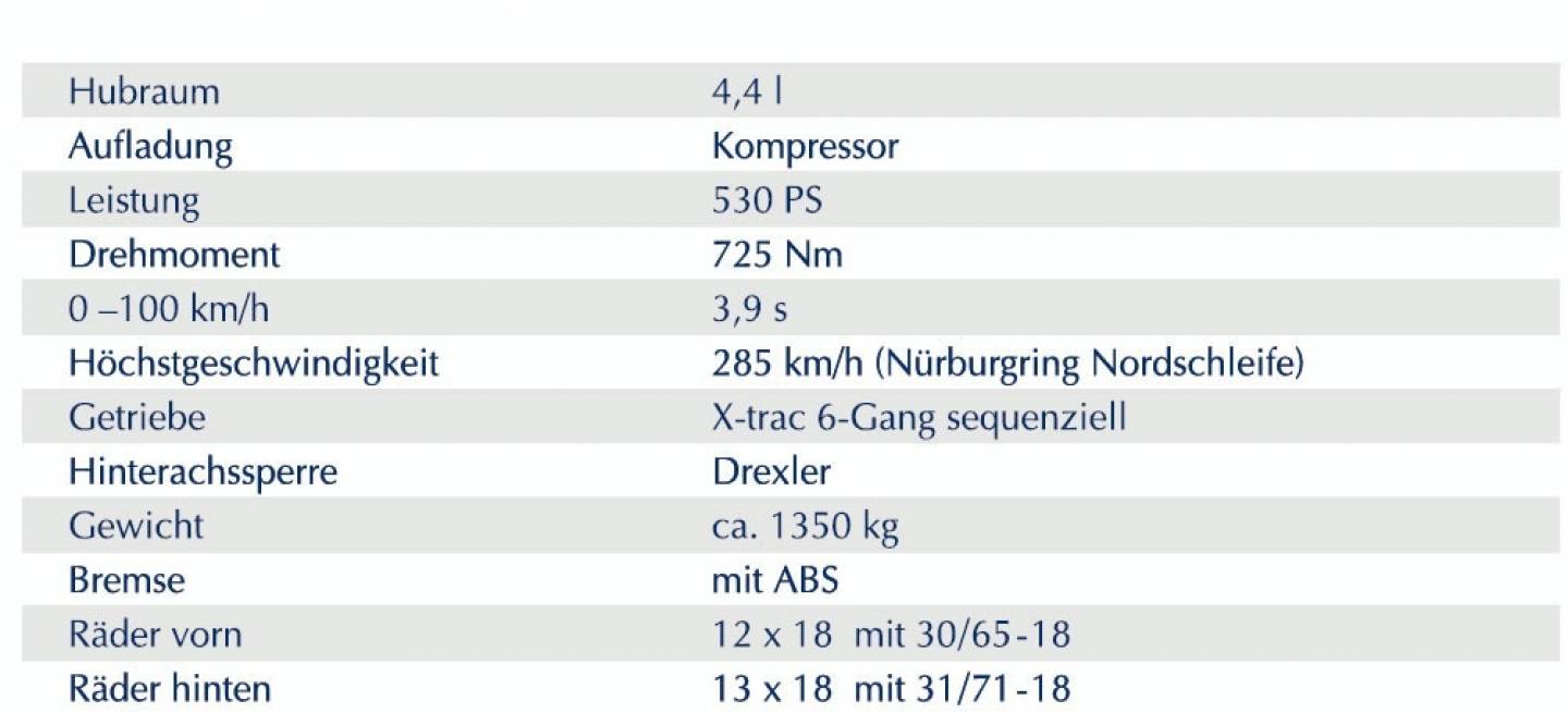 bmw-alpina-b6-gt3-technical-data-in-german