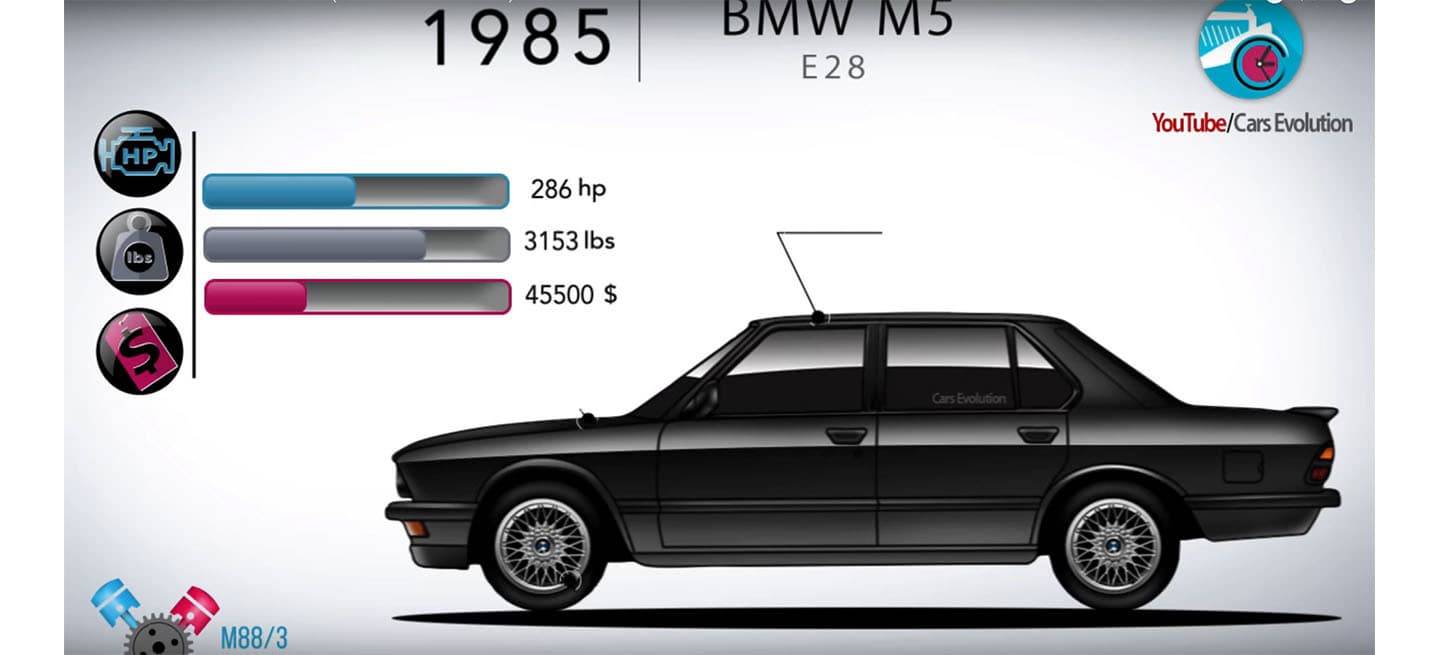 bmw-m5-historia-video