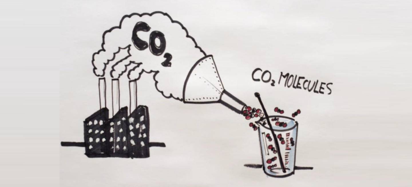 captured-co2