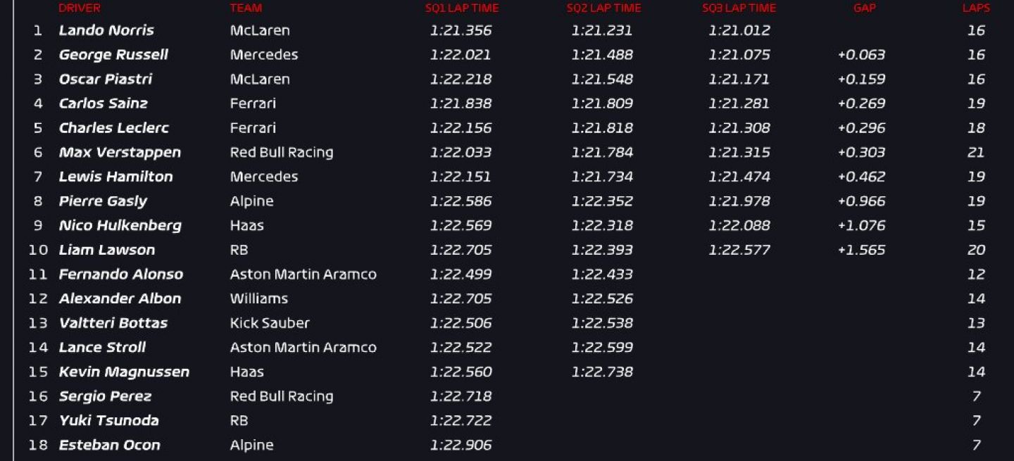 Clasificación Sprint 2024 Qatar