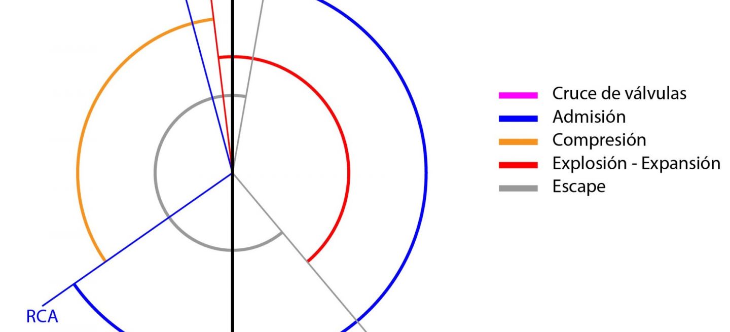 Diferencia Entre Valvula De Admision Y Escape Qué es la distribución variable y para qué sirve?