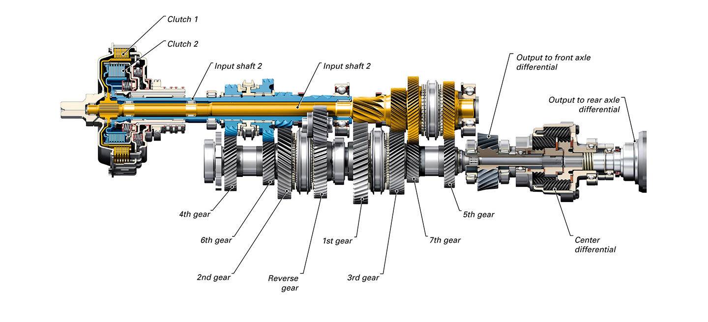 dsg-10-3