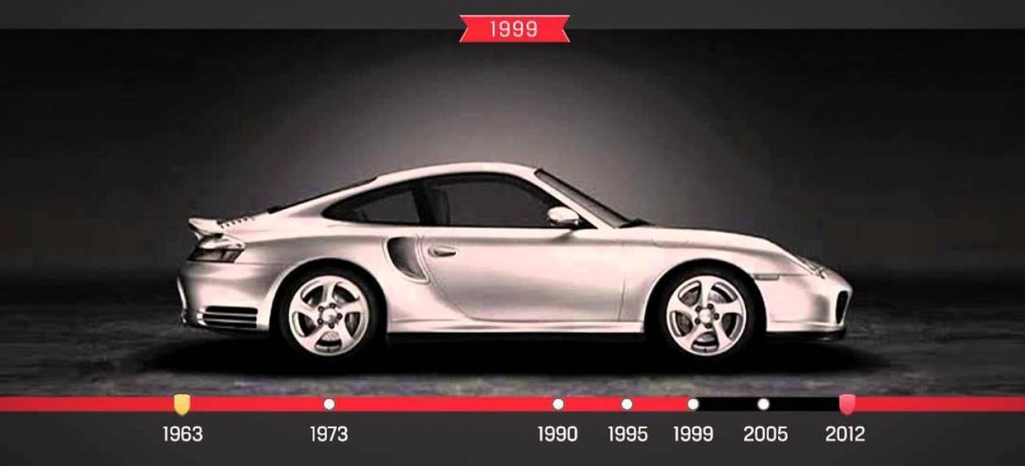 evolucion-911-diseño