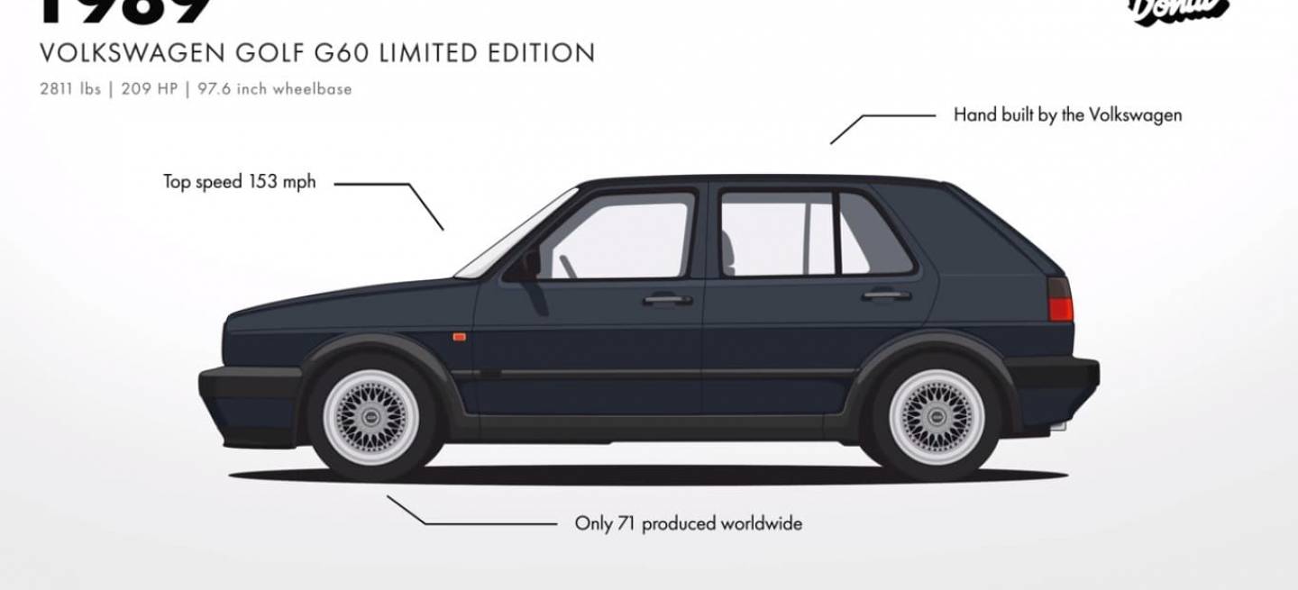 evolucion-Volkswagen-golf