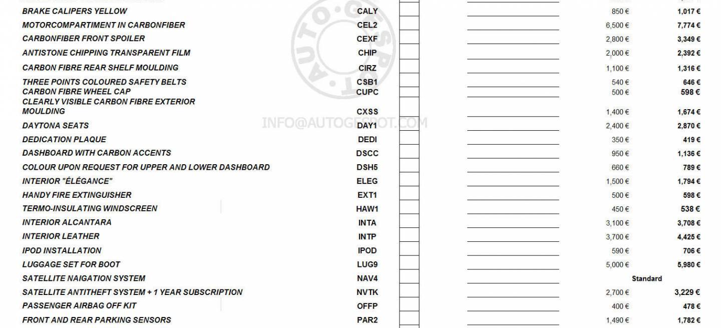 Ferrari 599 GTO - Lista de precios