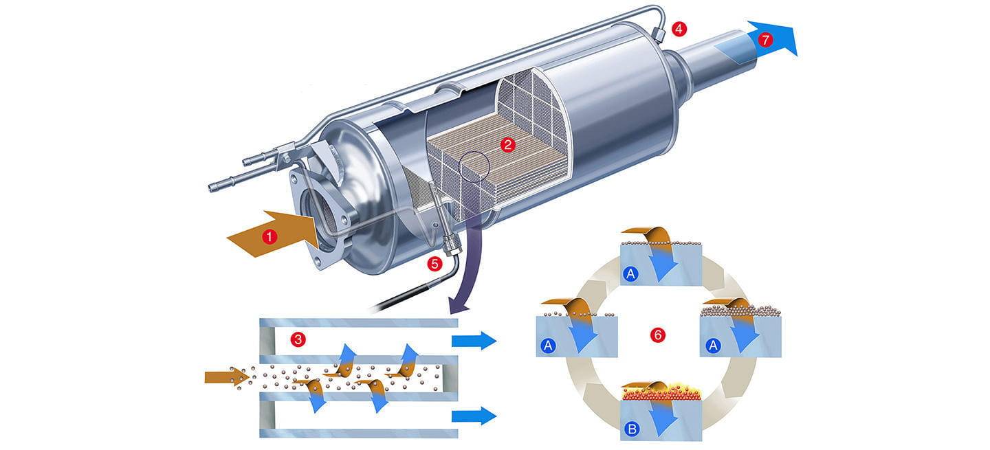filtro-de-particulas-diesel-1