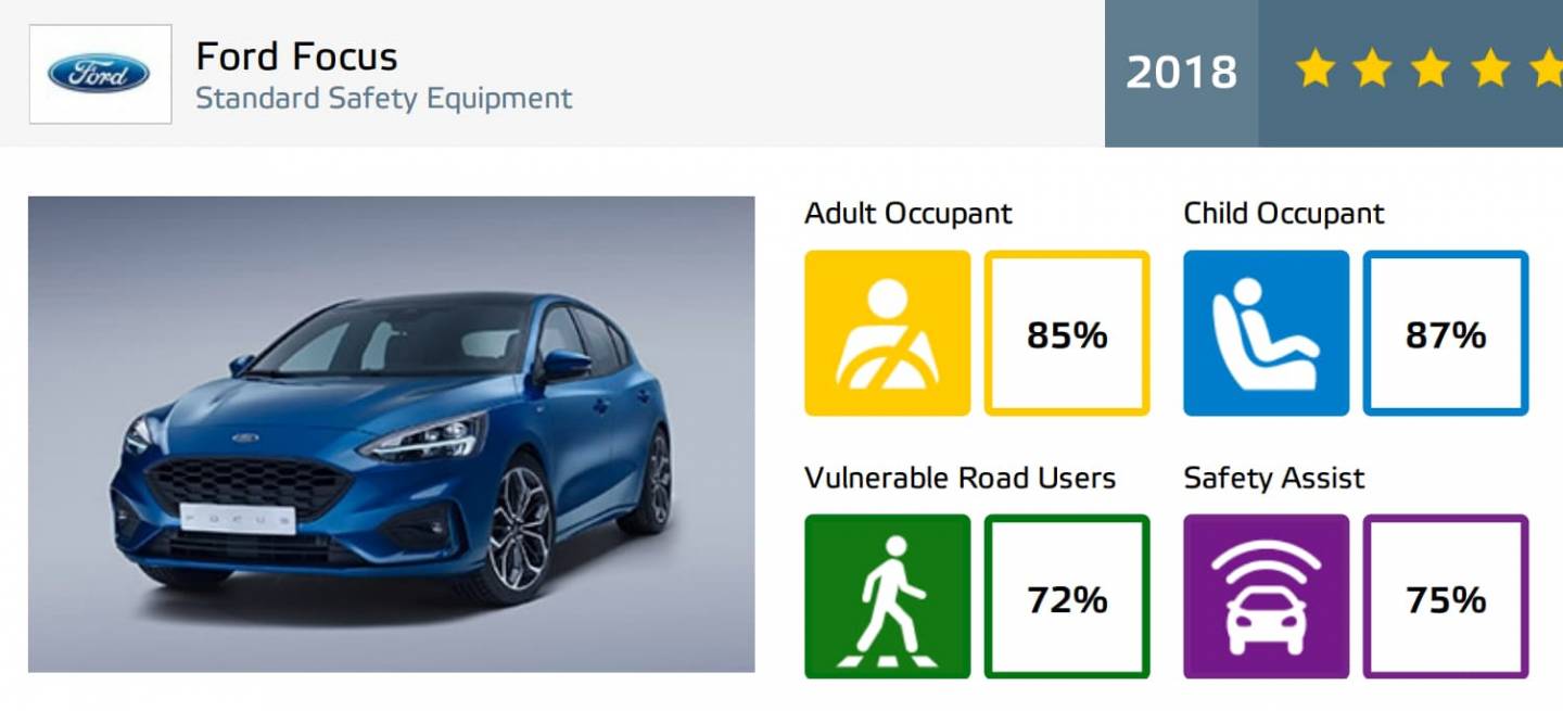 Ford Focus Euroncap Dm 2 Ford Focus Euroncap Dm 2