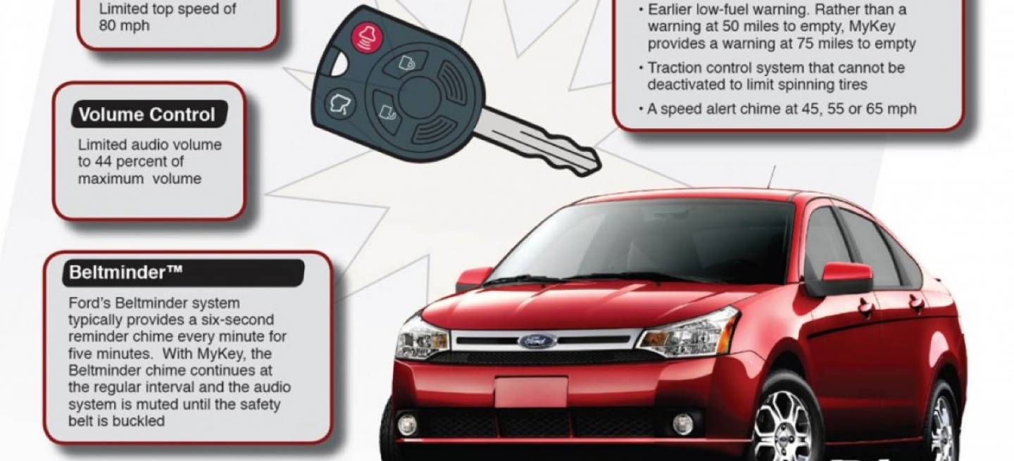 Ford MyKey