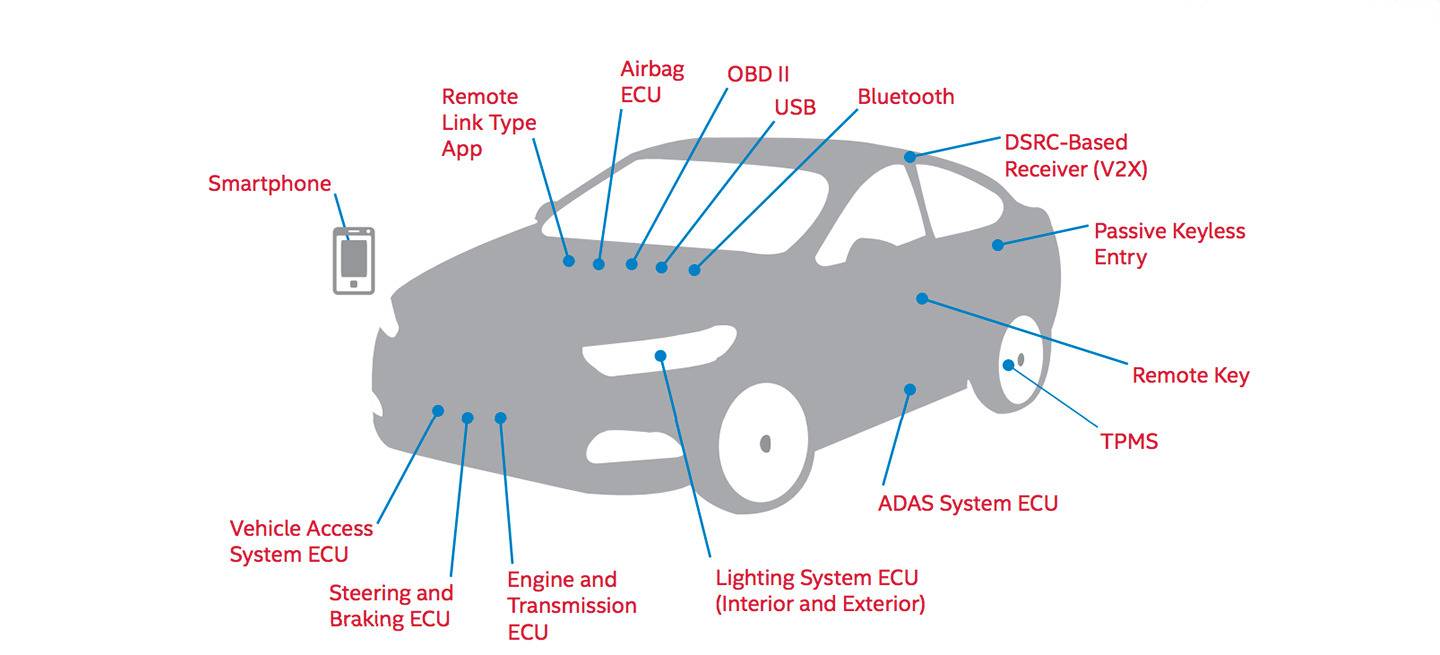 formas-hackear-un-coche-2