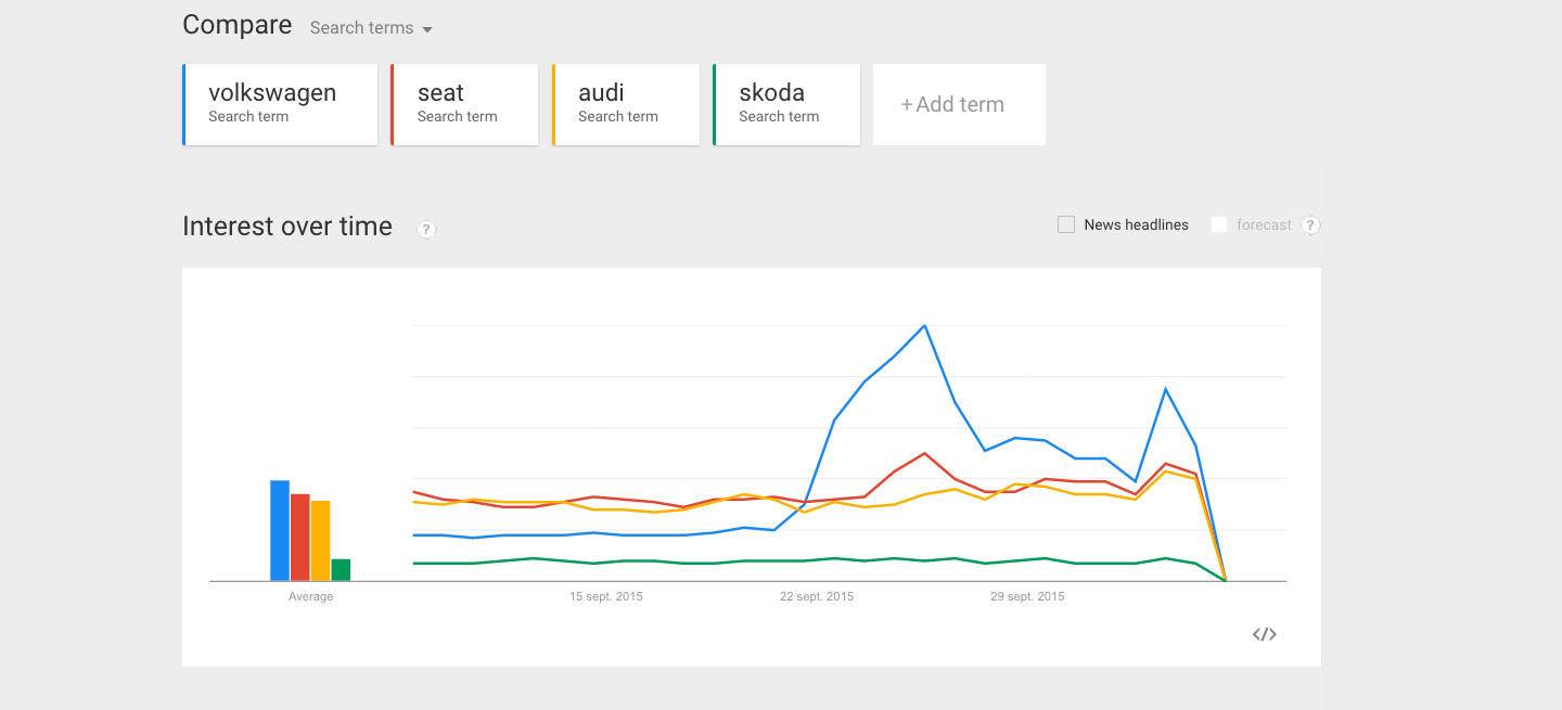 google-trends-fraude-volkswagen-03