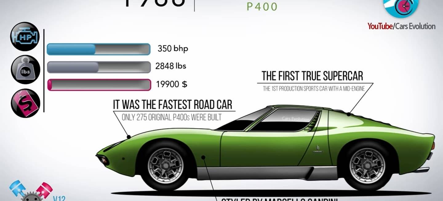 historia-lamborghini-0118-01