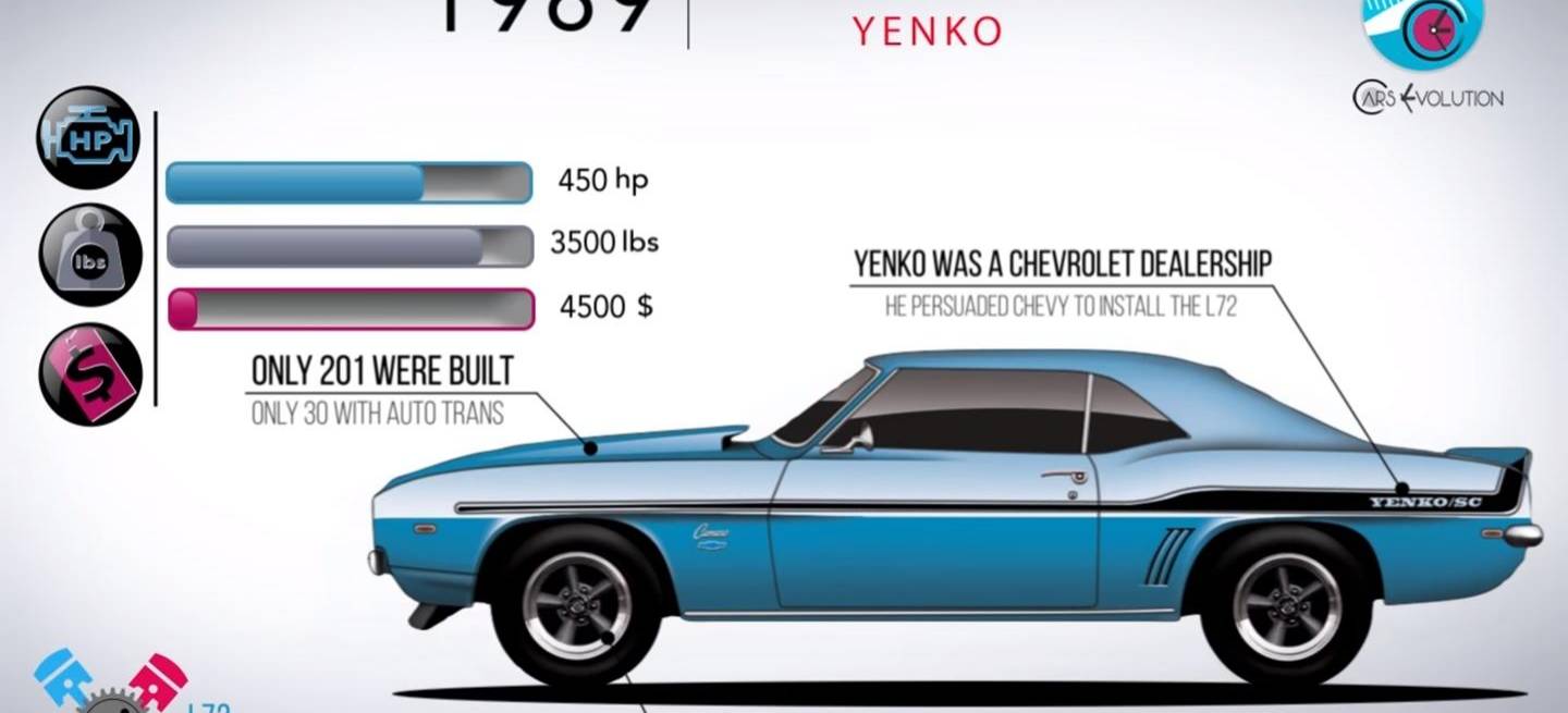 historia-video-chevrolet-camaro-1117-01