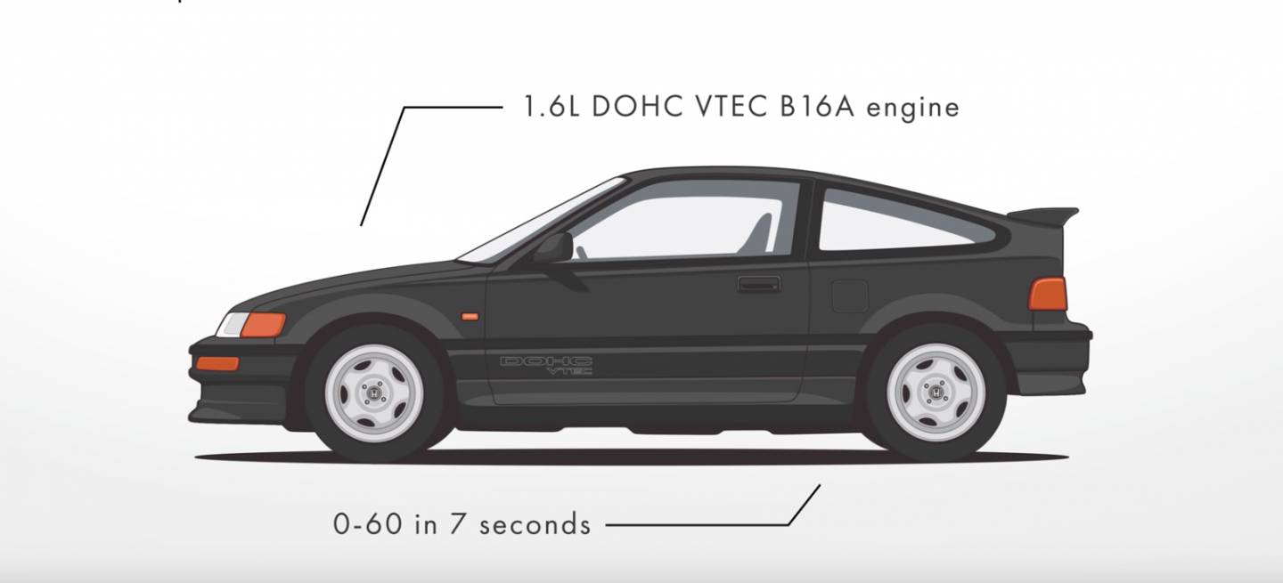 honda-civic-historia-video-dm-1