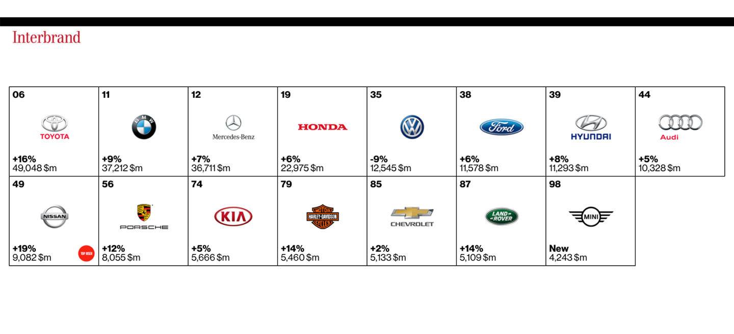 interbrand-2015