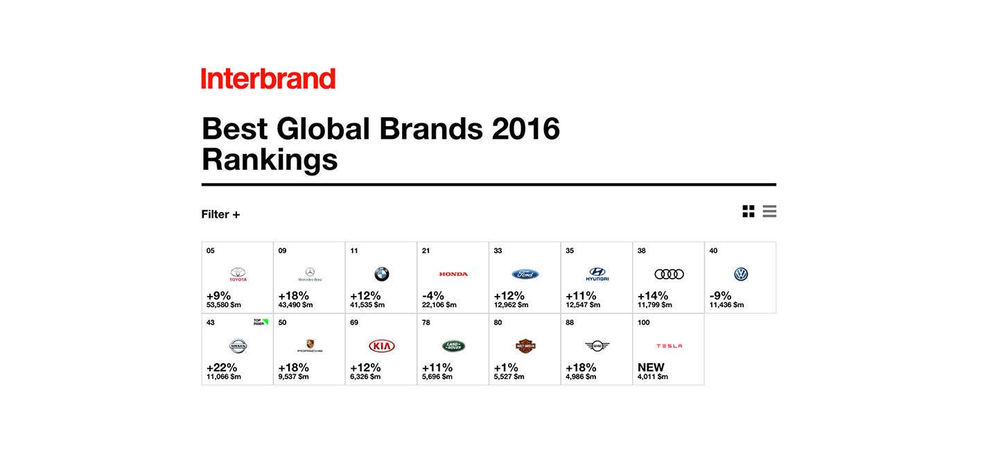 interbrand-best-global-brands