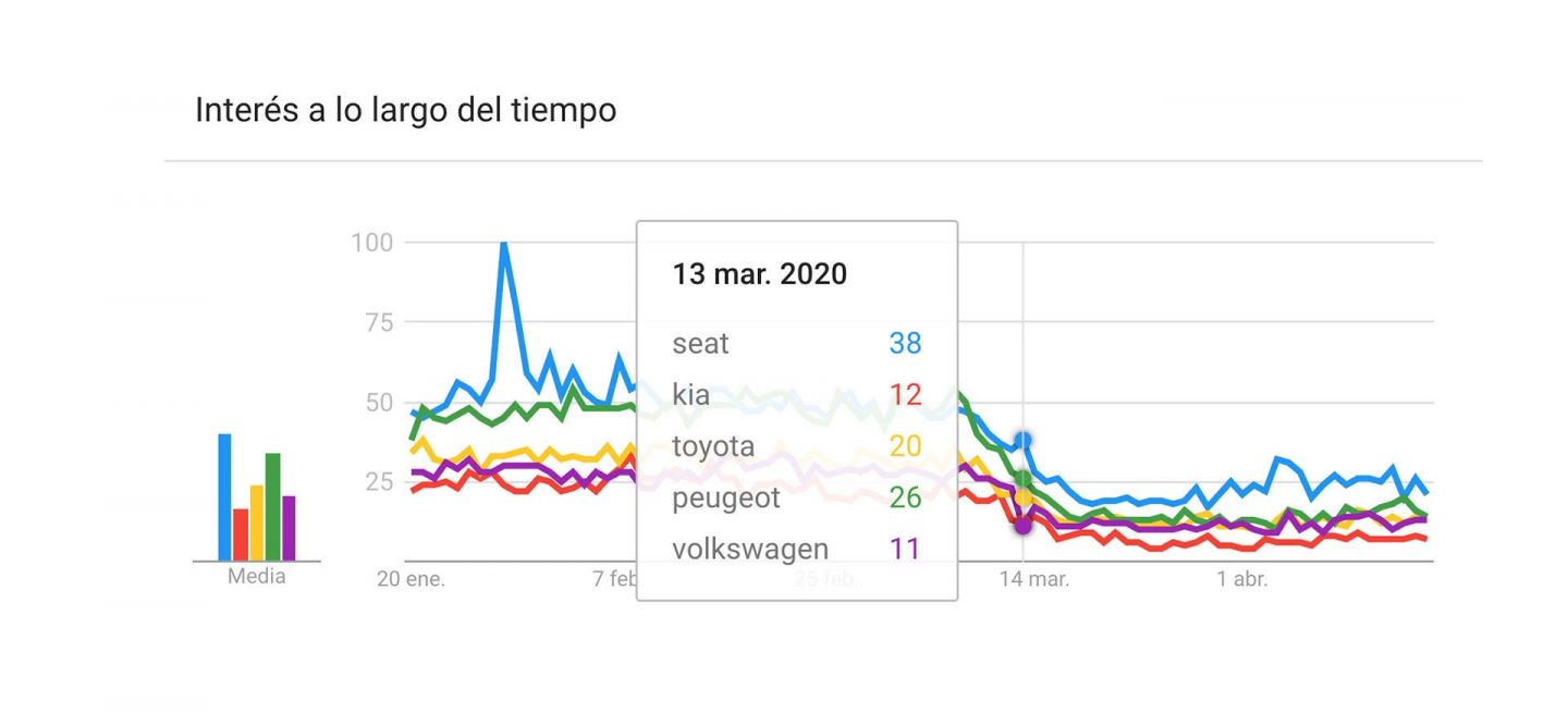 interes-automovil-coche-crisis-coronavirus_1440x655c.jpg