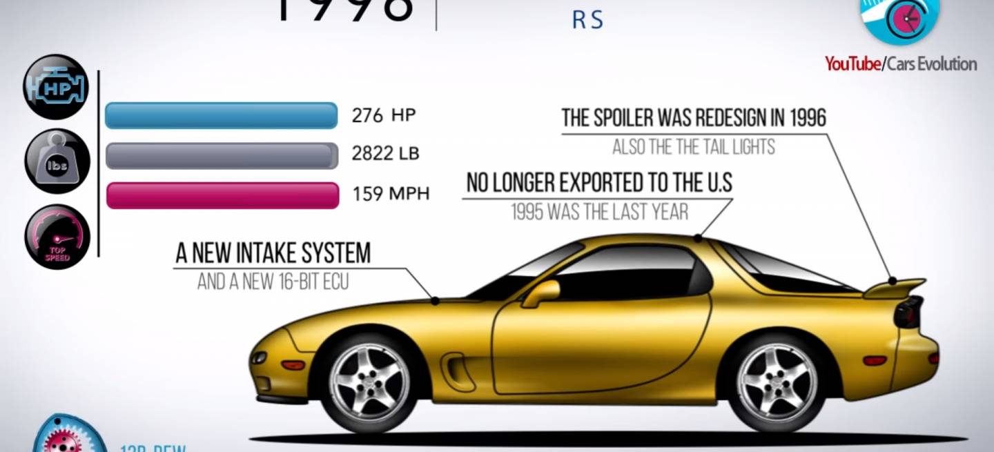 Mazda Rx 7 0819 01 Mazda Rx 7 0819 01