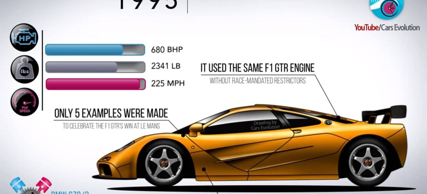 mclaren_video_historia_coches_0318_01