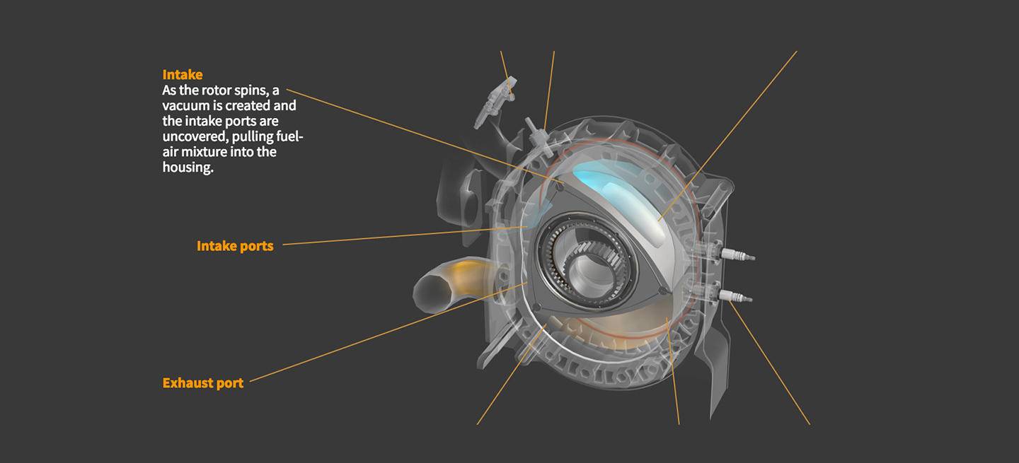 motor-rotativo-infografia