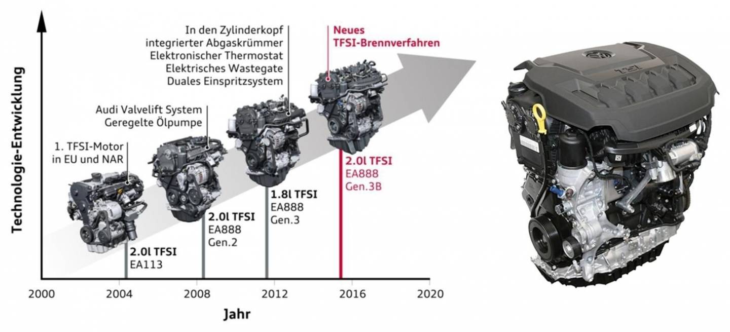 motor-vw-ciclo-b-0517-01