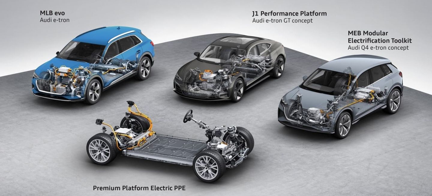 Plataformas Audi Electricos 1019 01 Plataformas Audi Electricos 1019 01