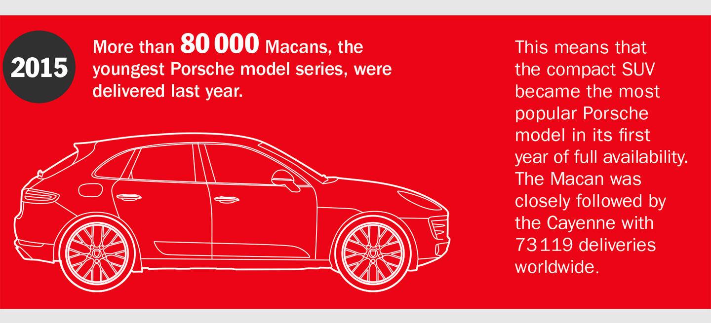 porsche-macan-infografia-02