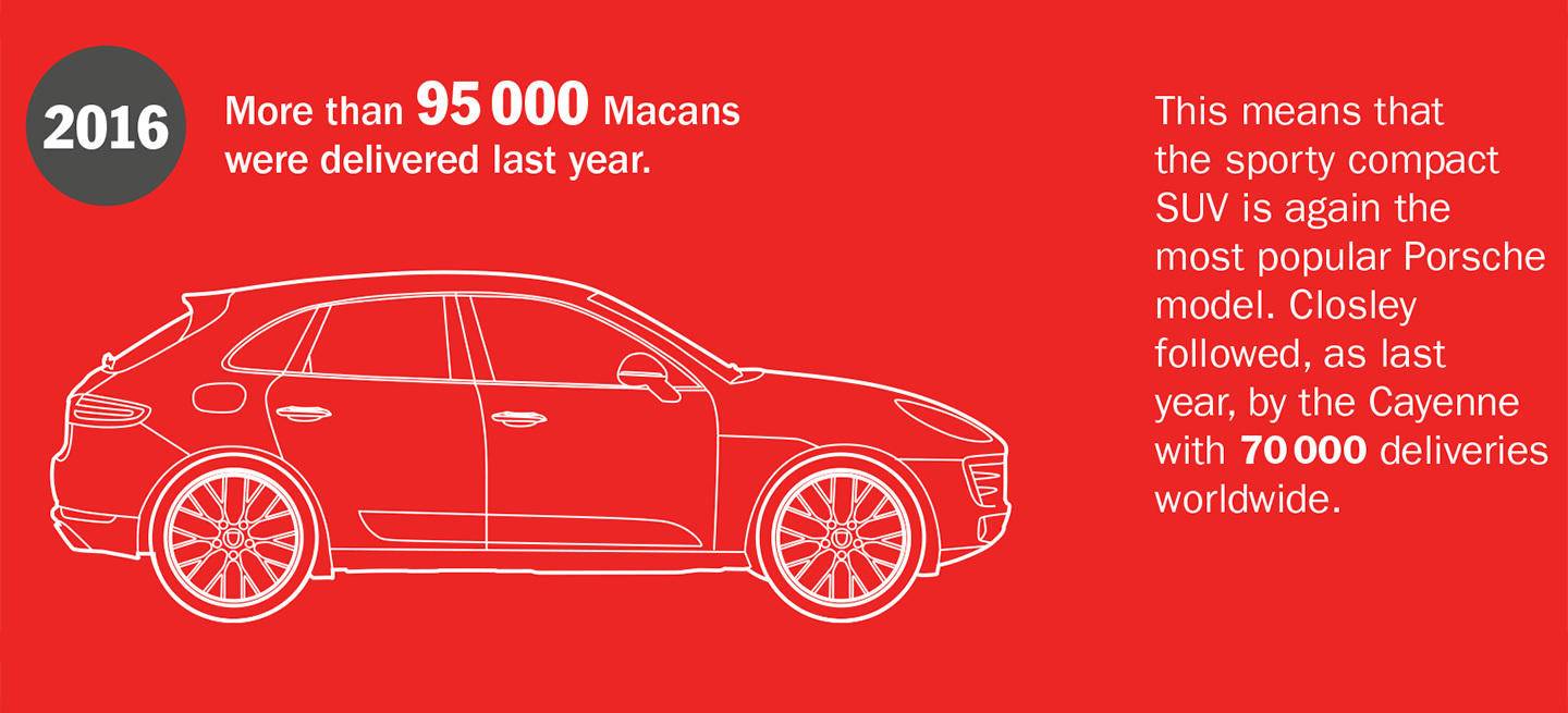 porsche-macan-ventas-2016-03