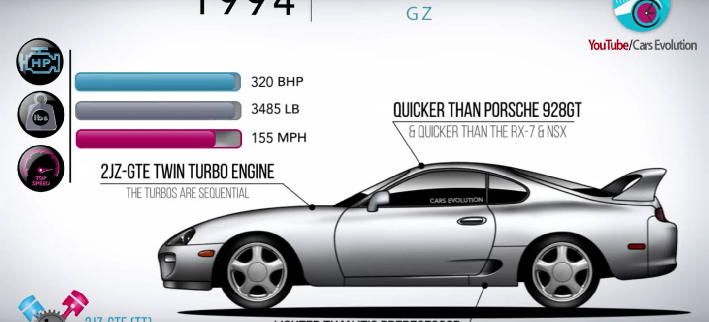 Portada Toyota Supra Historia Dm 1 Portada Toyota Supra Historia Dm 1