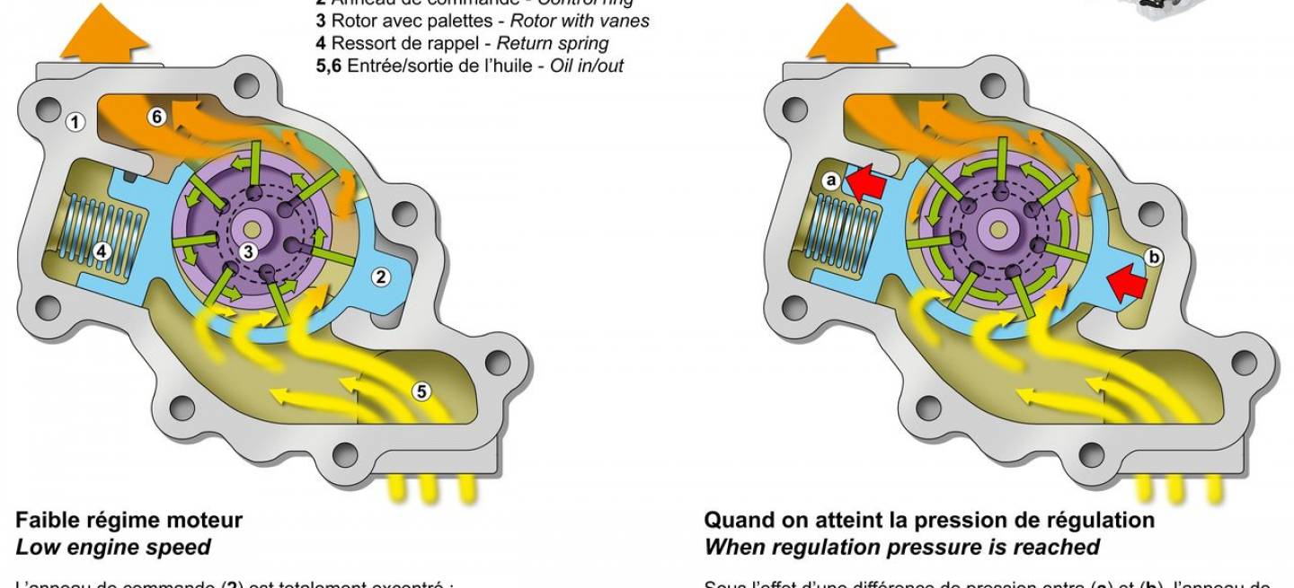motor Energy 1.6 dCi de 130 CV
