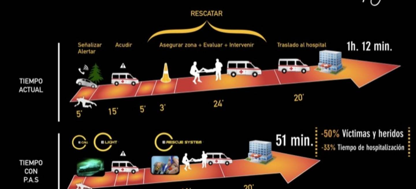 rescate victima trafico