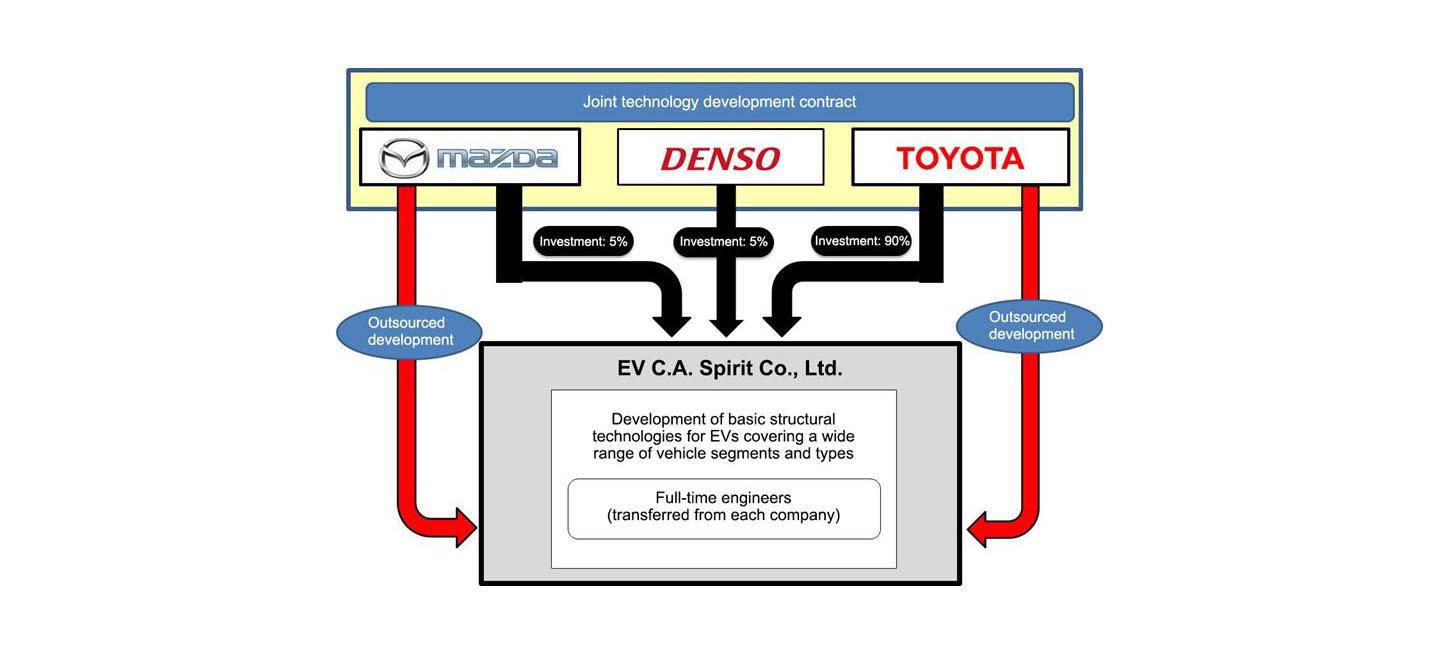 toyota-mazda-ev-ca-spirit-co-01_1440x655c.jpg